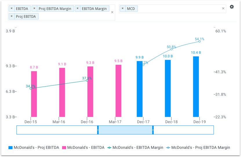 mcd-ebitda---margin-chart.jpg