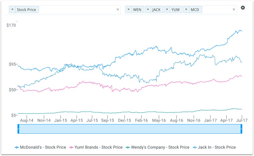 mcd-stock-price-chart.jpg