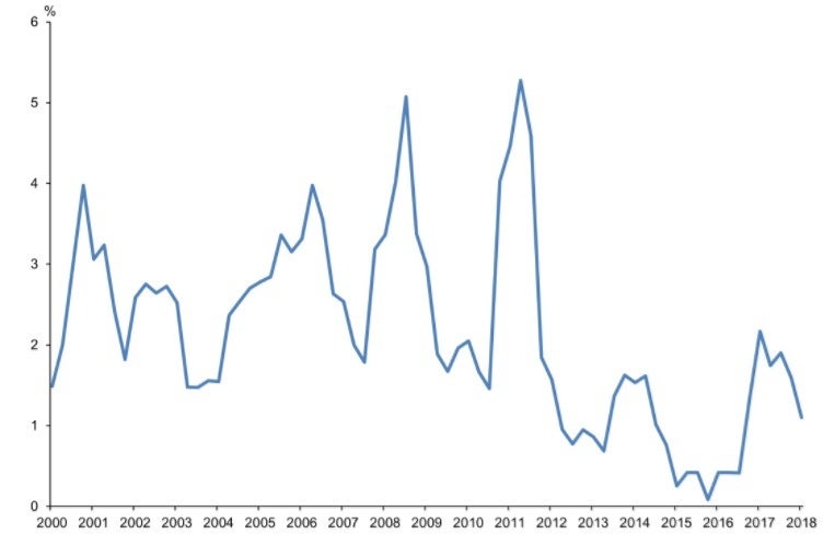 nz_cpi-636612929185142020.jpg