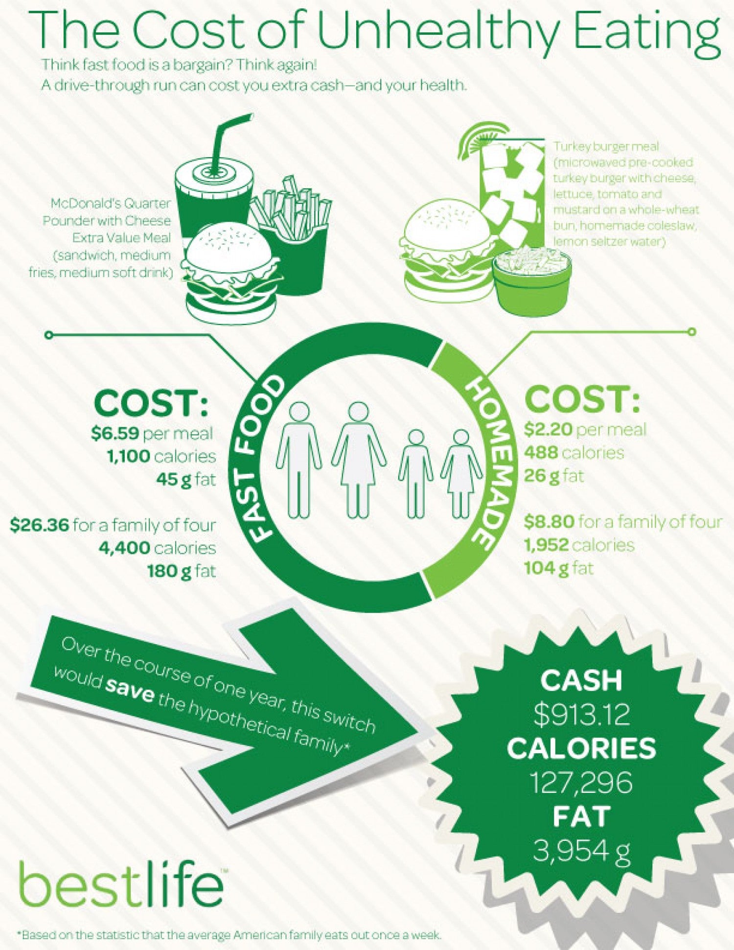 the-cost-of-unhealthy-eating_51fbc2ac1c9b4_w1500.jpeg