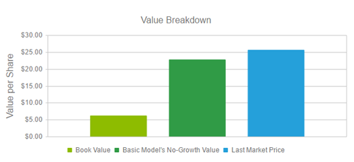 the-gap-value-breakdown.png