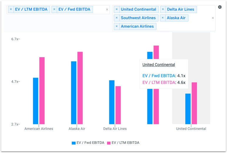 ual_ebitda_multiples_ss4zny.jpeg