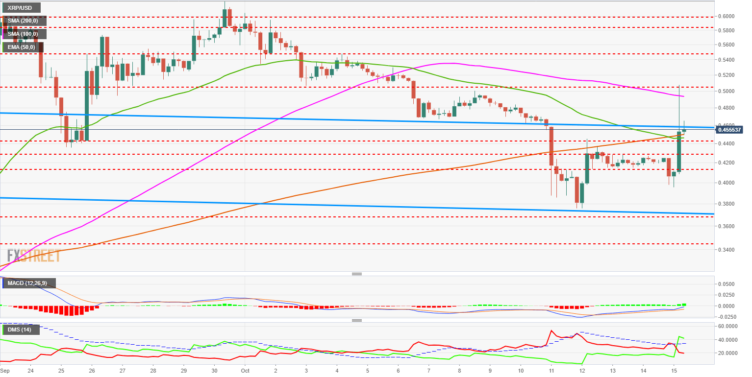 xrp_usd151018-636751935480808197.png