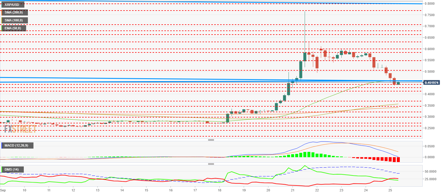 xrp_usd250918-636734645807122073.png