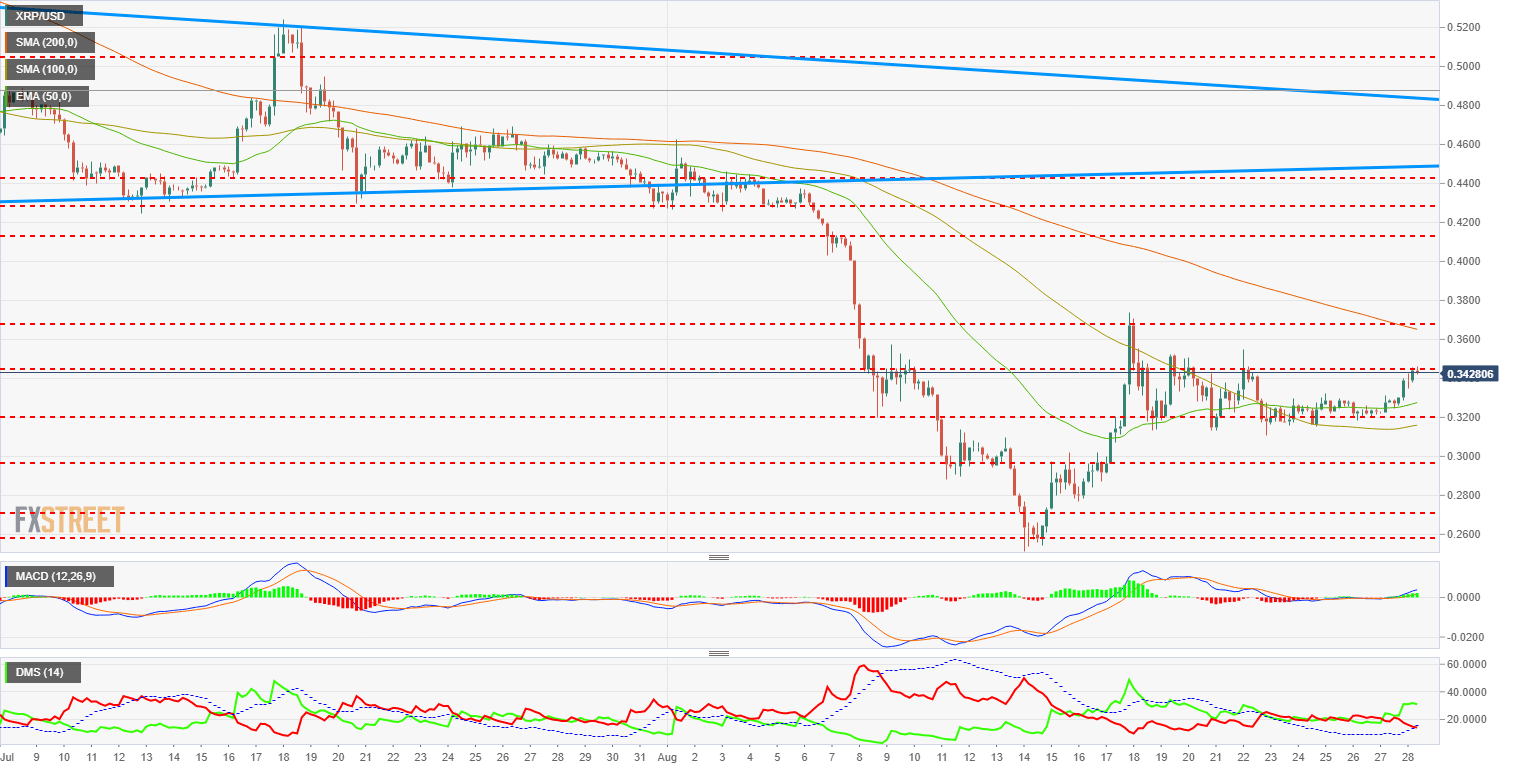 xrp_usd280818-636710454887540799.png