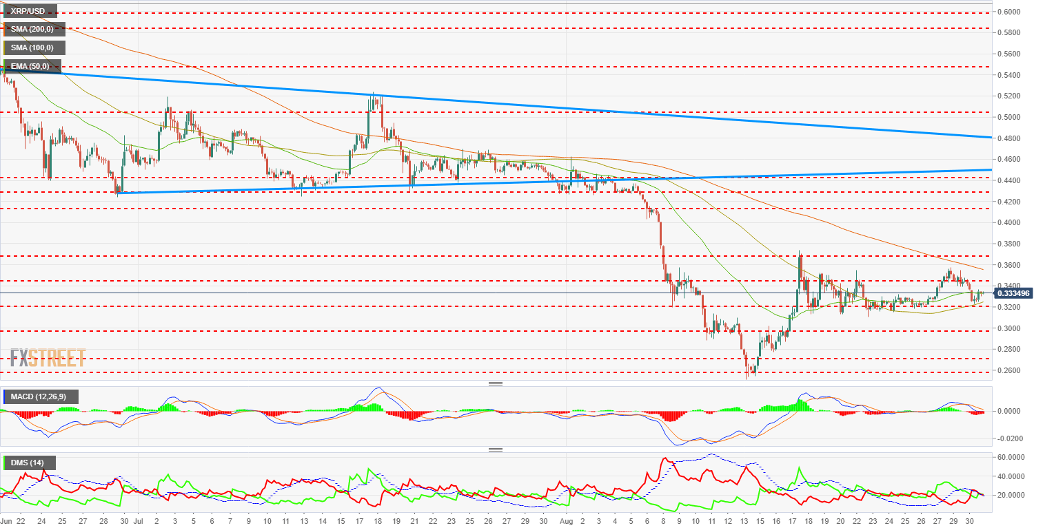 xrp_usd310818-636713048853593792.png