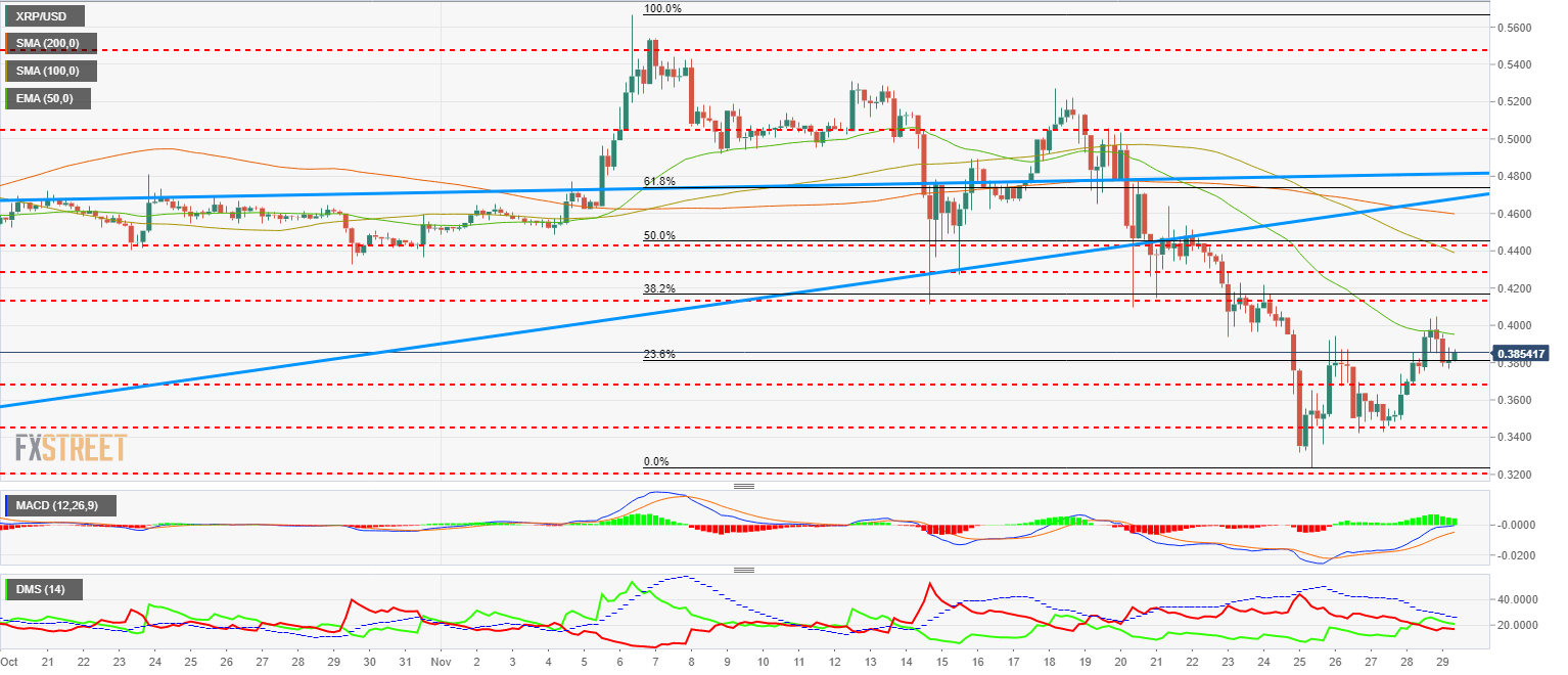 xrp_usd_25-636790844911447877.png