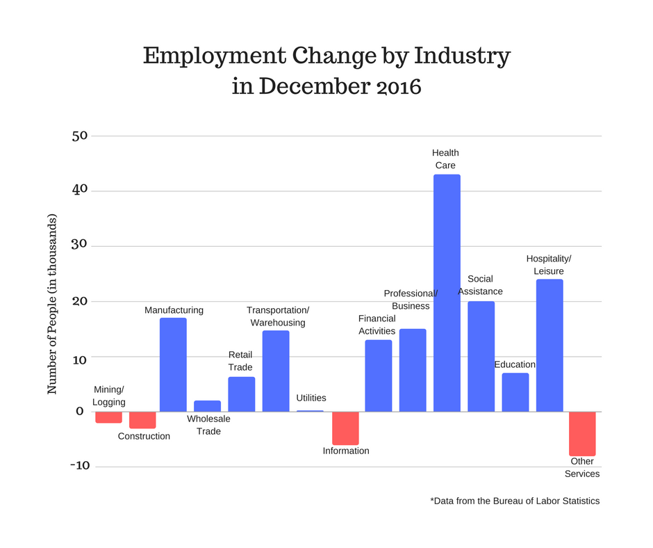 u.s._unemployment_rates_in_december.png