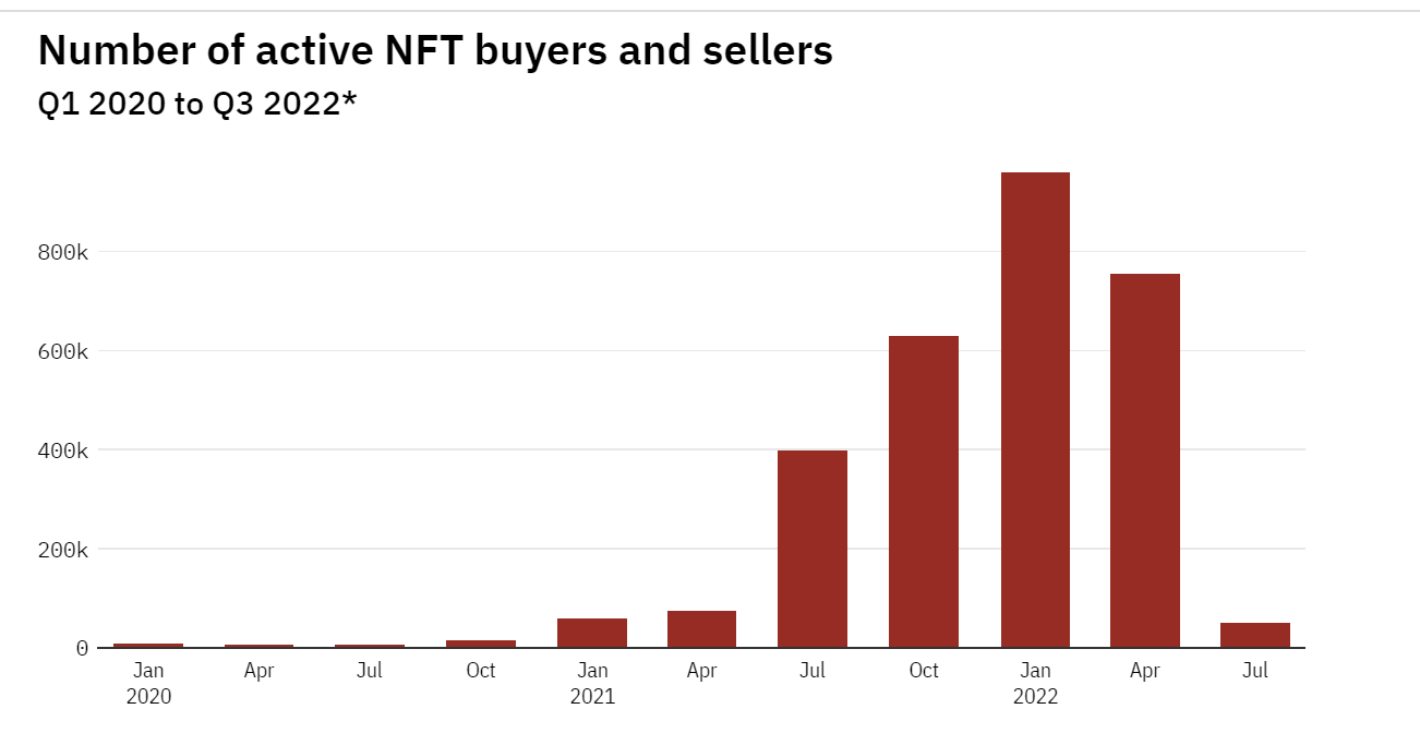 active_nft_buyers.png