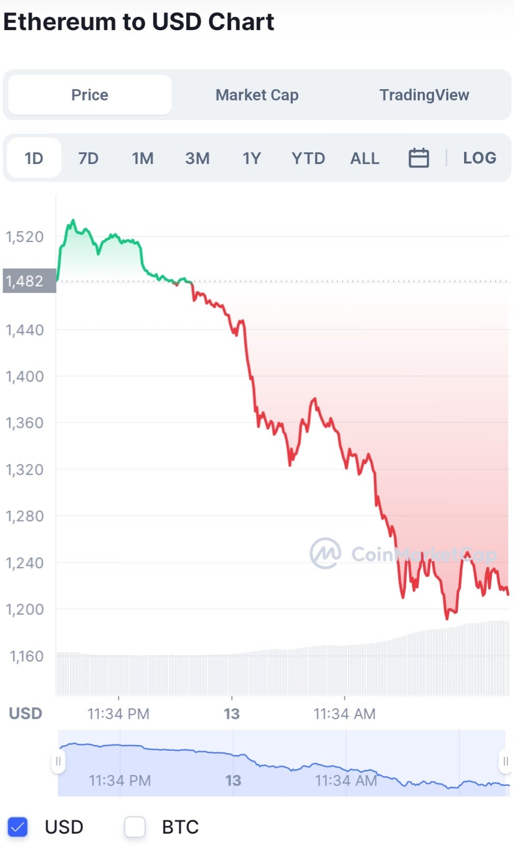 eth_to_usd.jpg