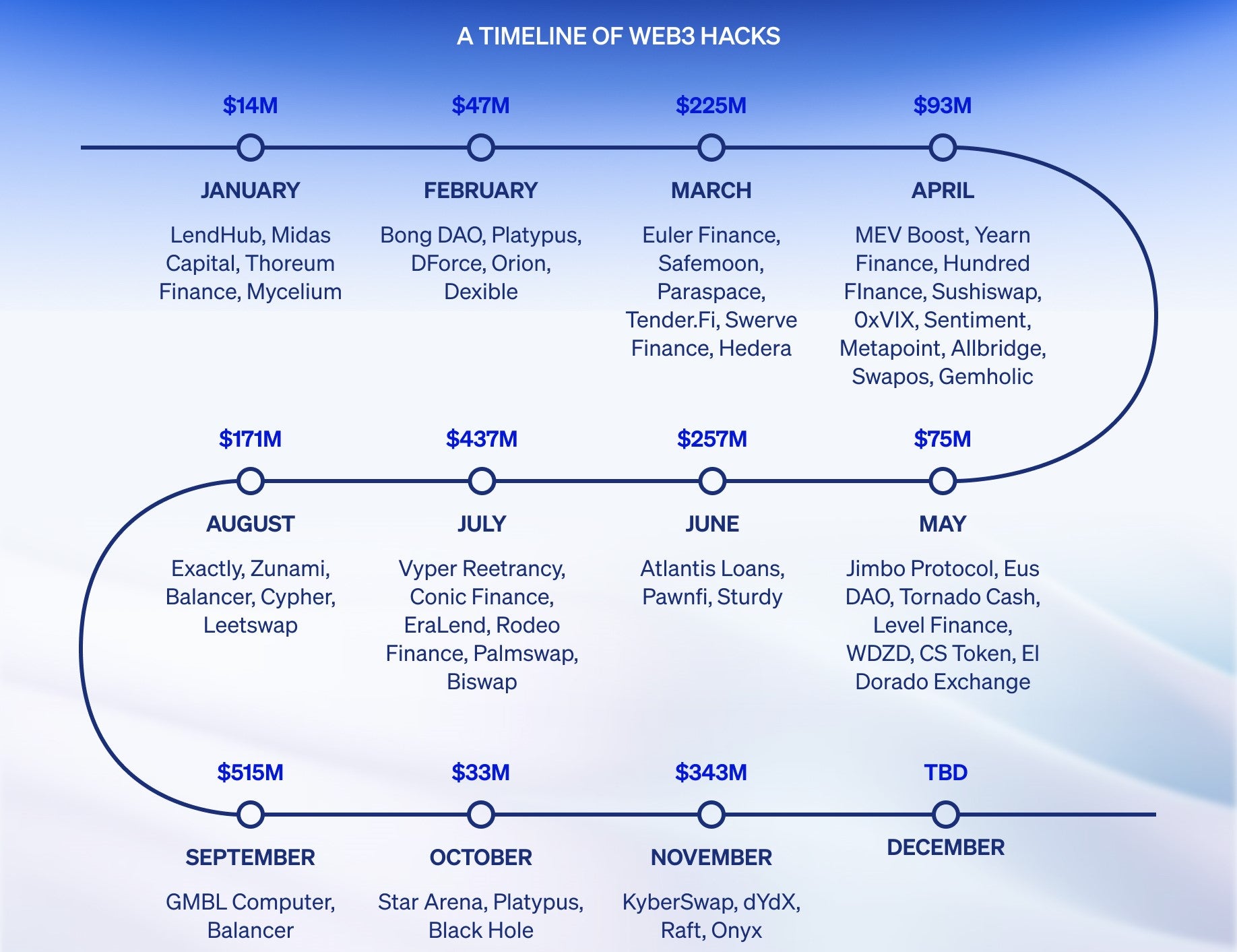 quantstamp_web3_year_in_review.jpg