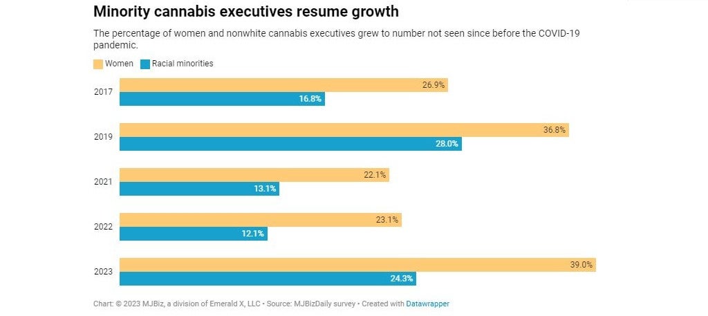 minority-exec-growth-_1_.jpg