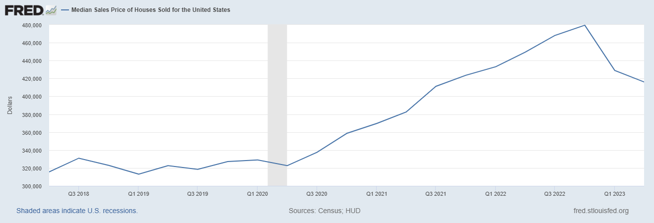 fred-graph-housing-prices.png