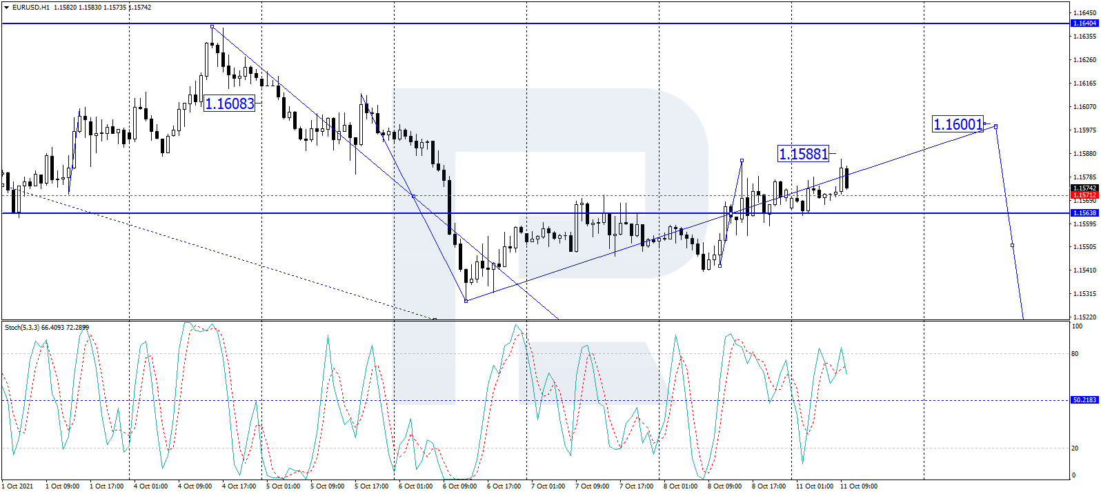 EUR/USD