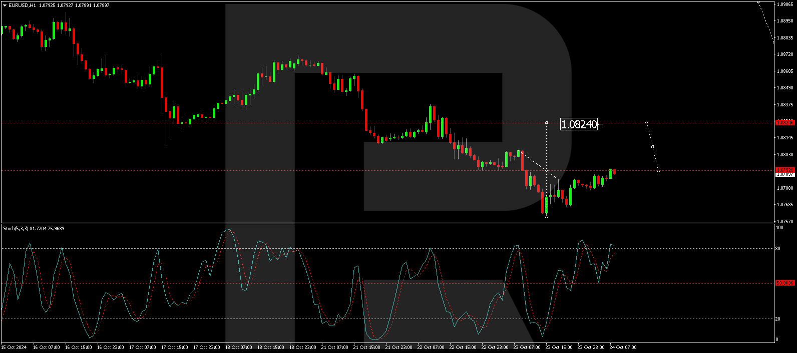 eurusdh1 70