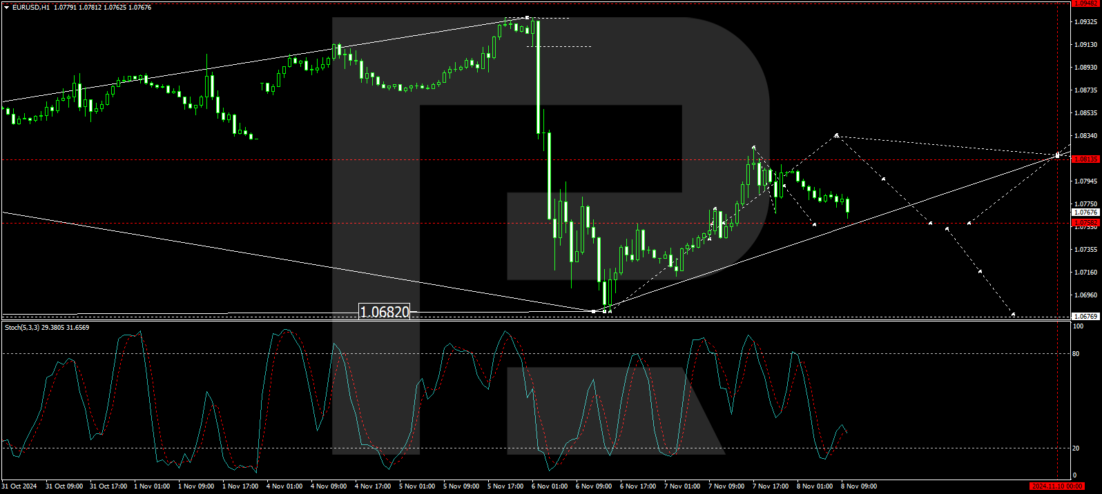 eurusdh1 73