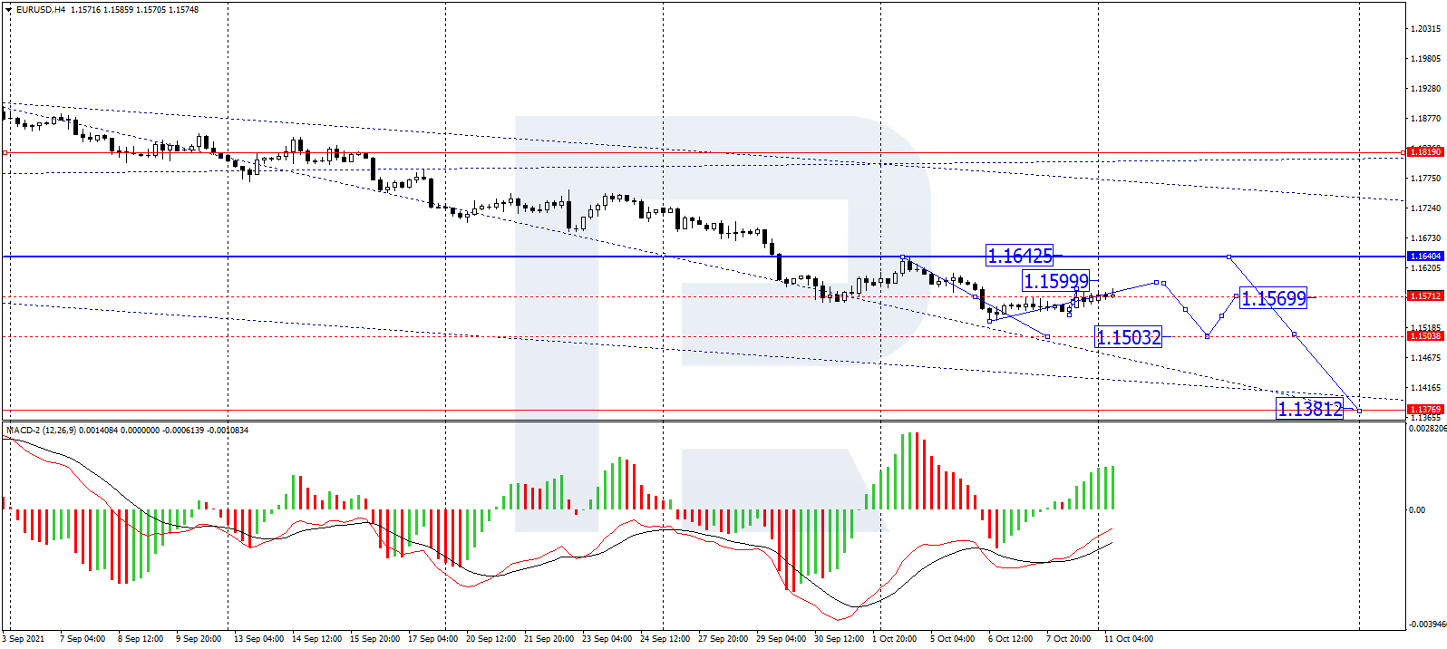 EUR/USD