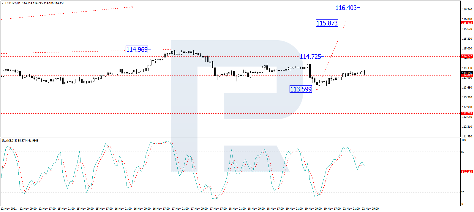 USD/JPY