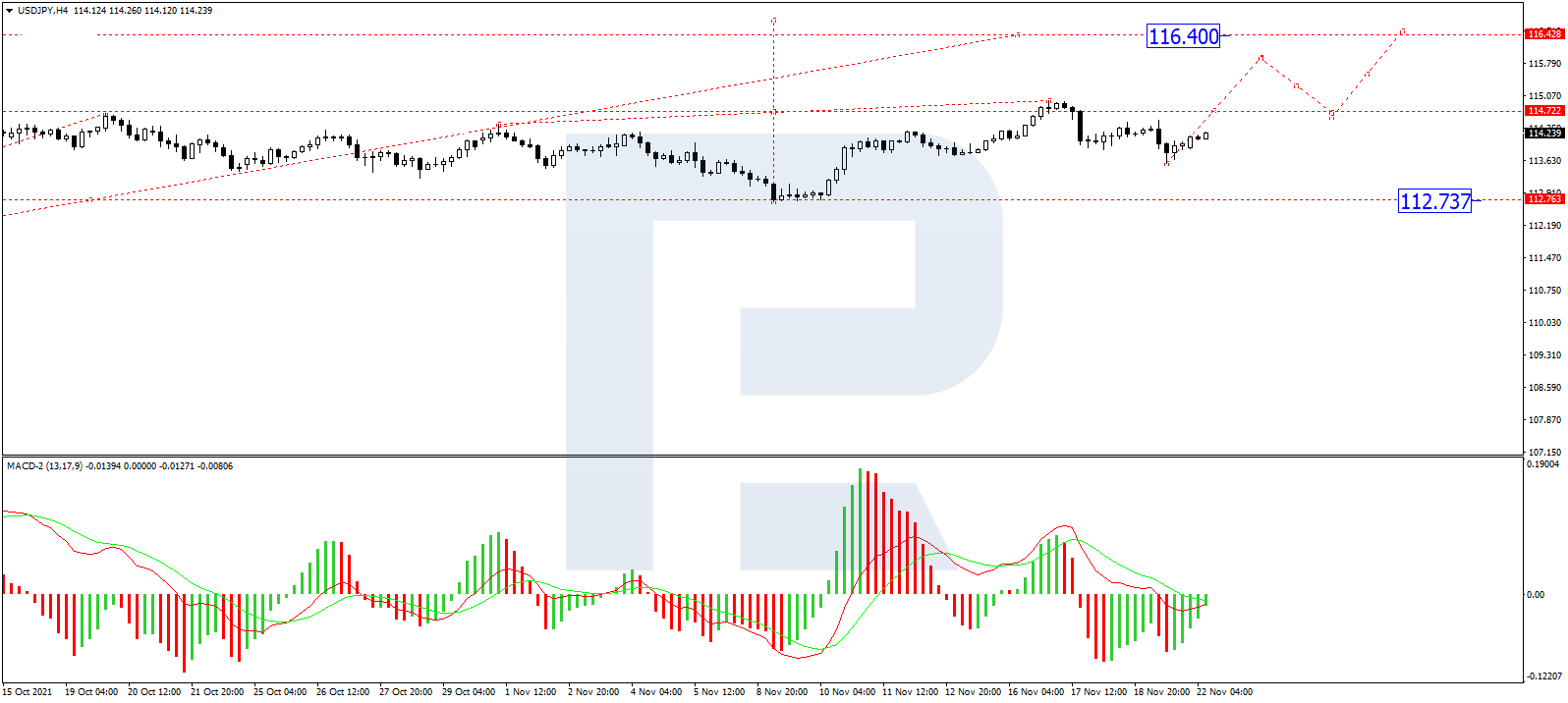 USD/JPY