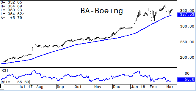 $BA 