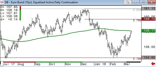 Bund future