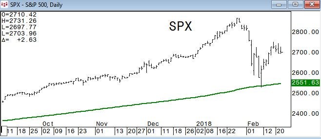 #SPX