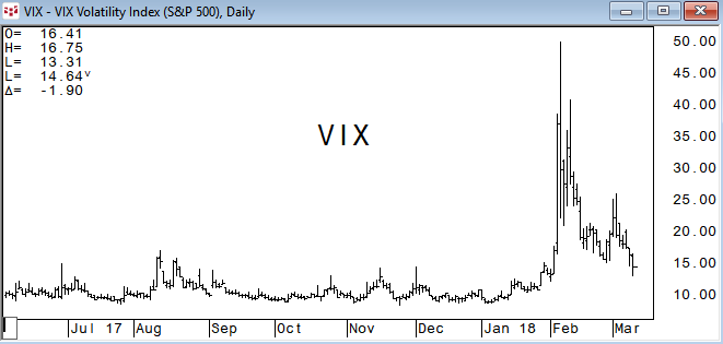 VIX