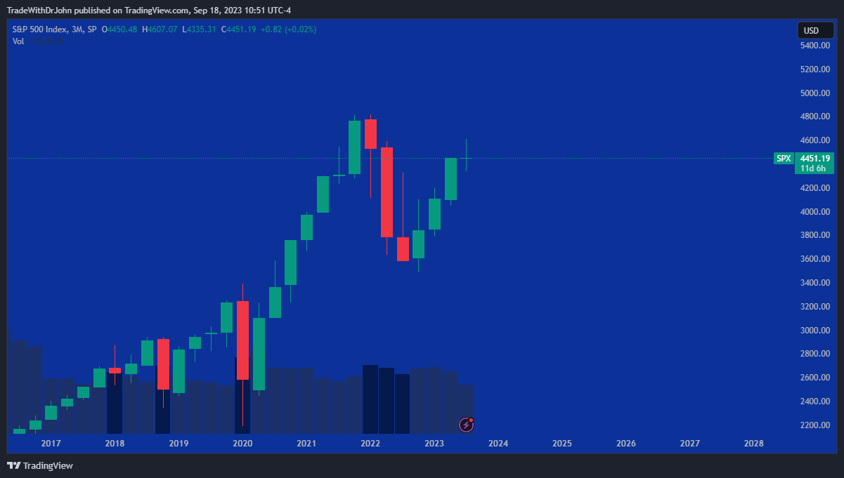 spx_2023-09-18_10-51-48.png