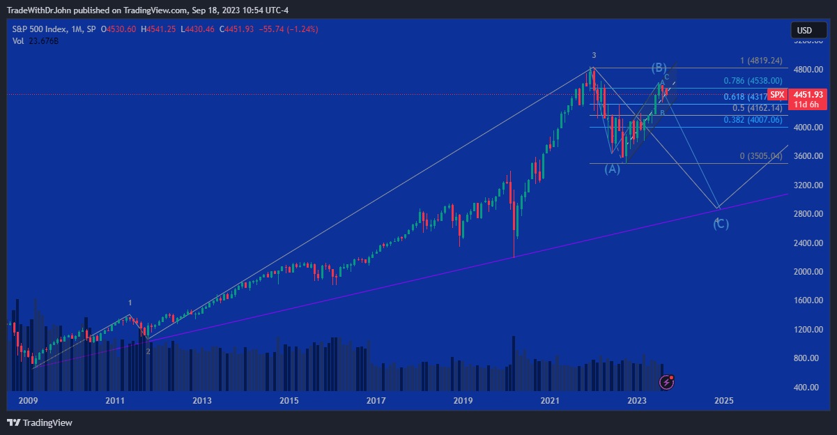 spx_2023-09-18_10-54-46.png