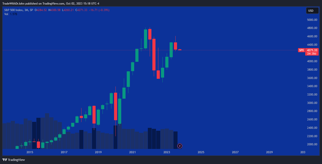 spx_2023-10-02_15-18-27.png