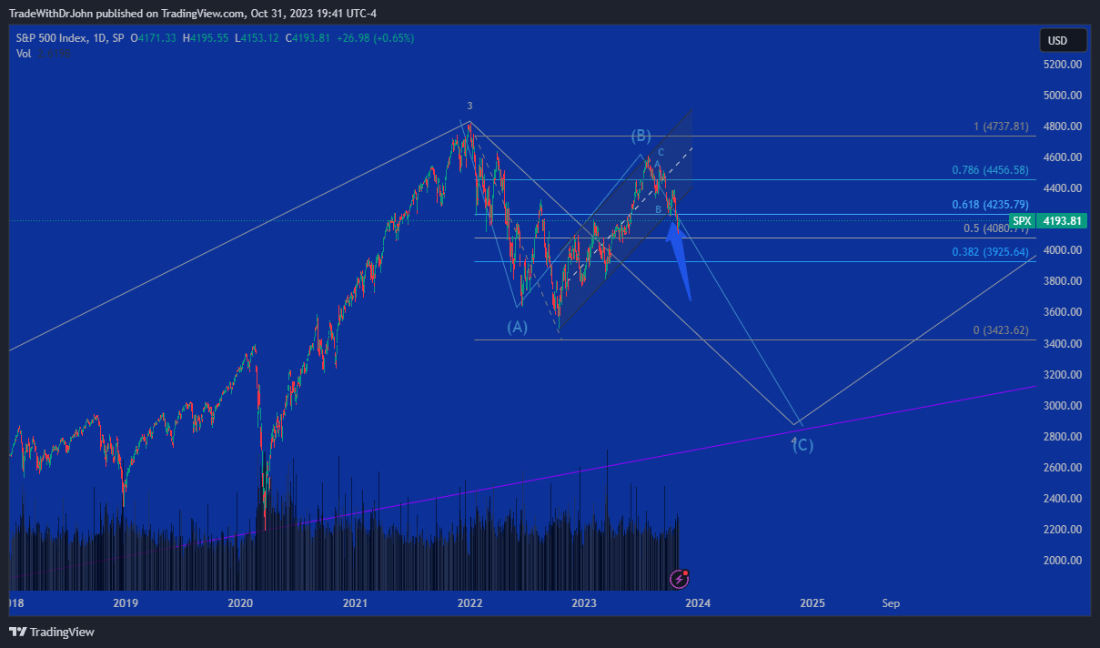 spx_2023-10-31_19-41-04.png