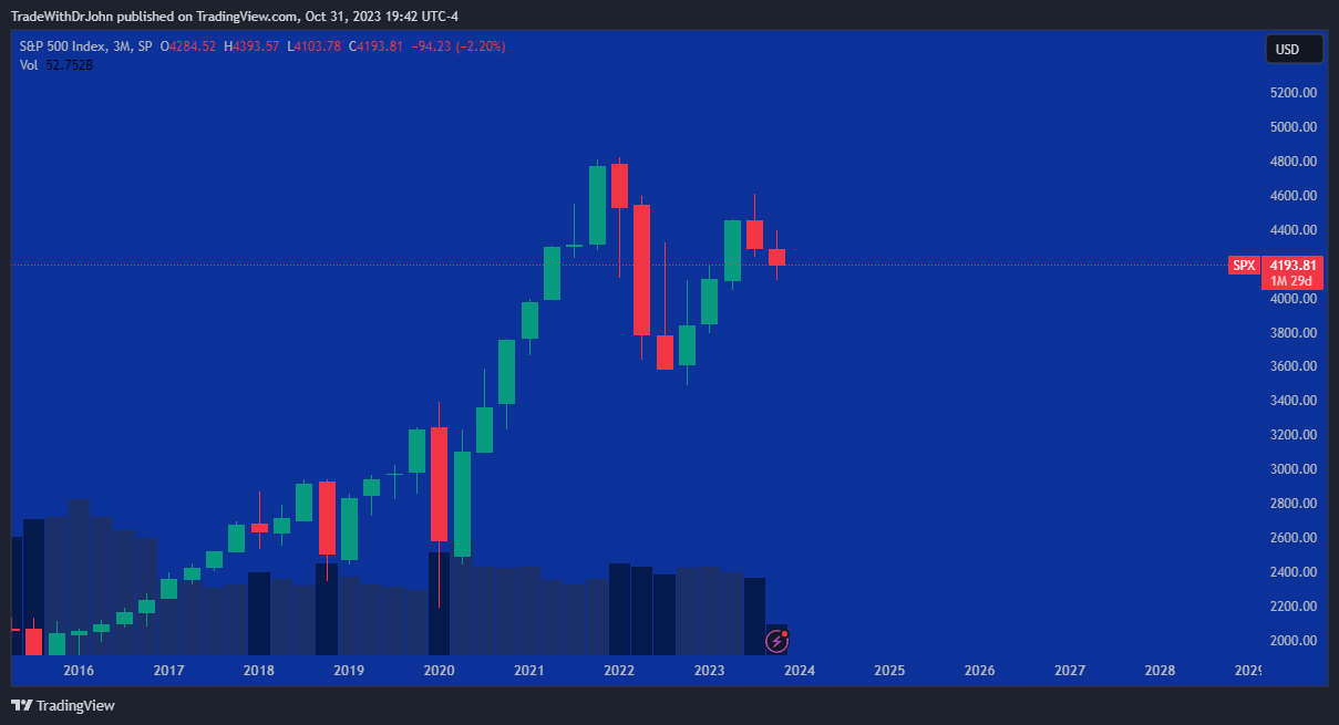 spx_2023-10-31_19-42-04.png