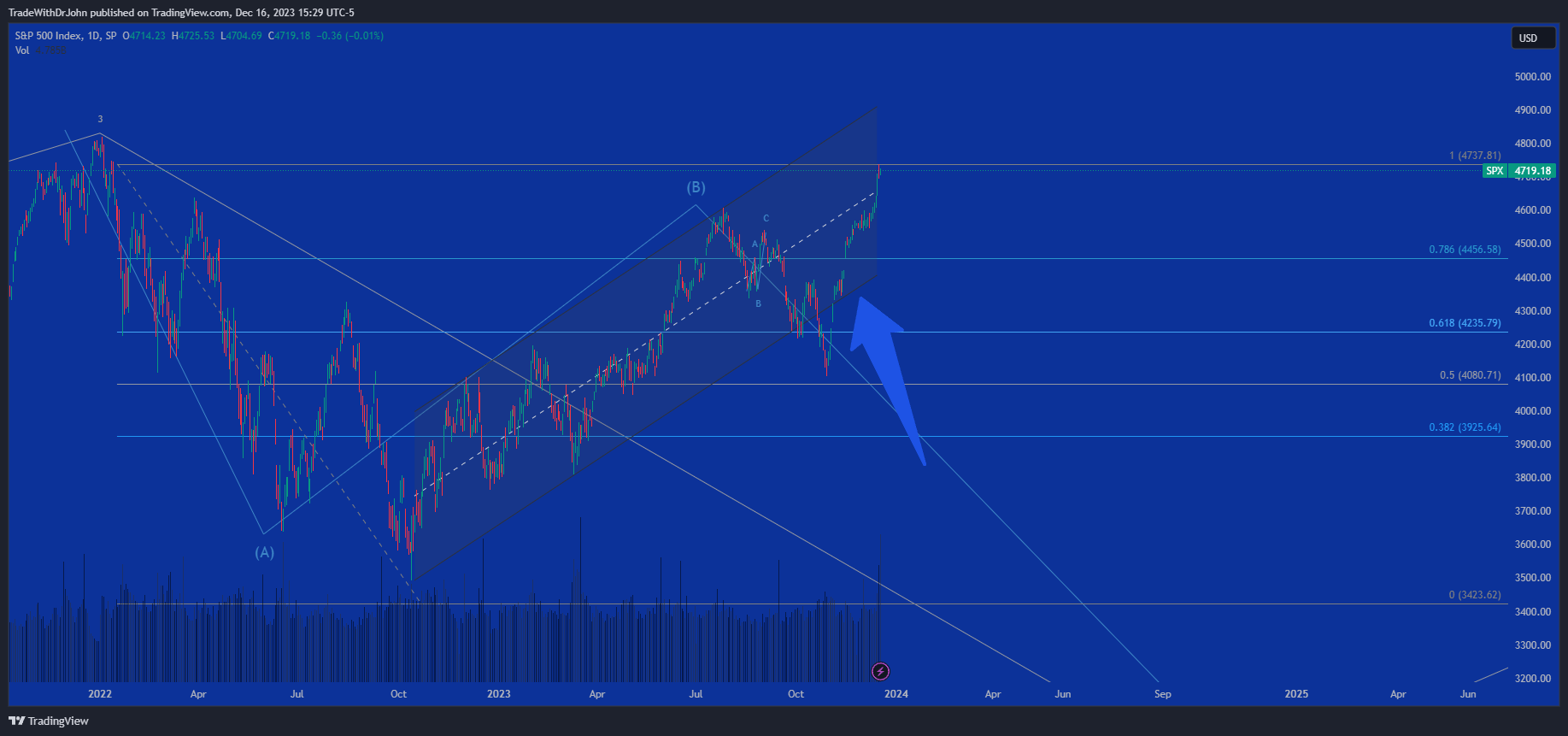 spx_2023-12-16_15-29-50.png