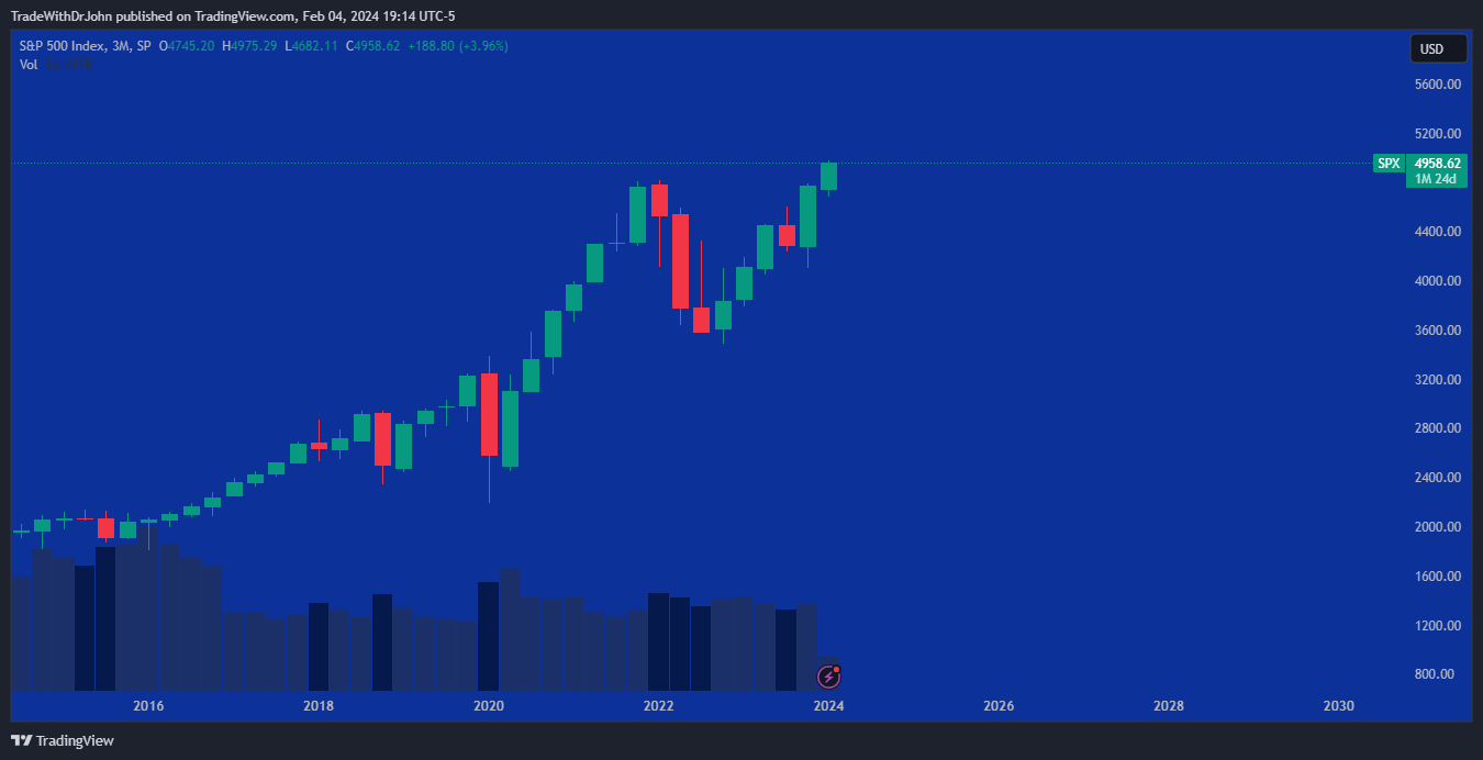 spx_2024-02-04_19-14-42.png