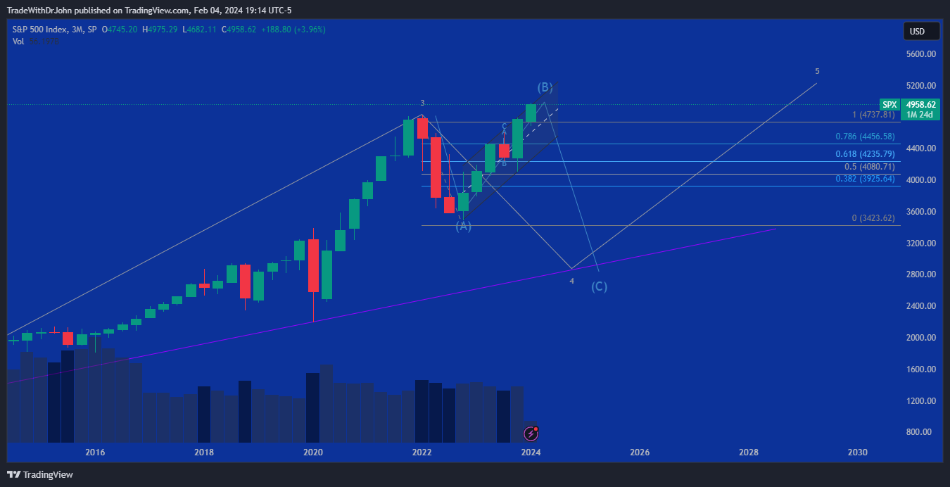 spx_2024-02-04_19-14-49.png