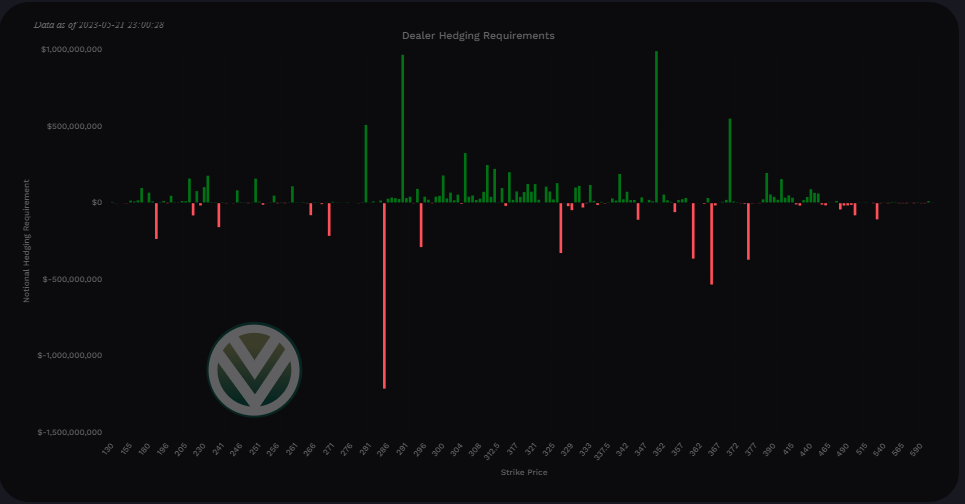 QQQ June Vanna. Image via vol.land.