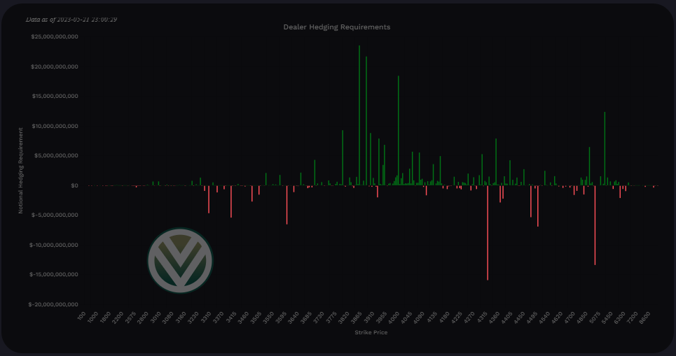 SPX June Vanna. Image via vol.land.