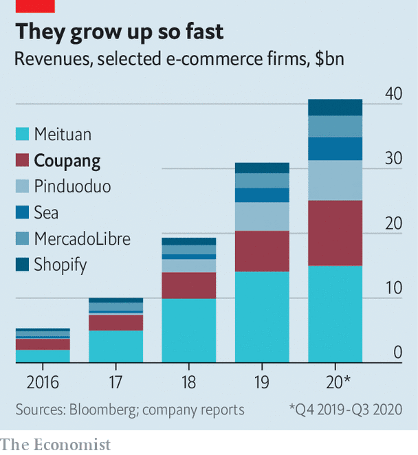 Coupang Growth