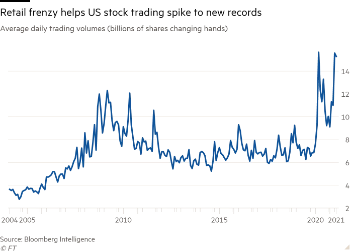 Financial Times