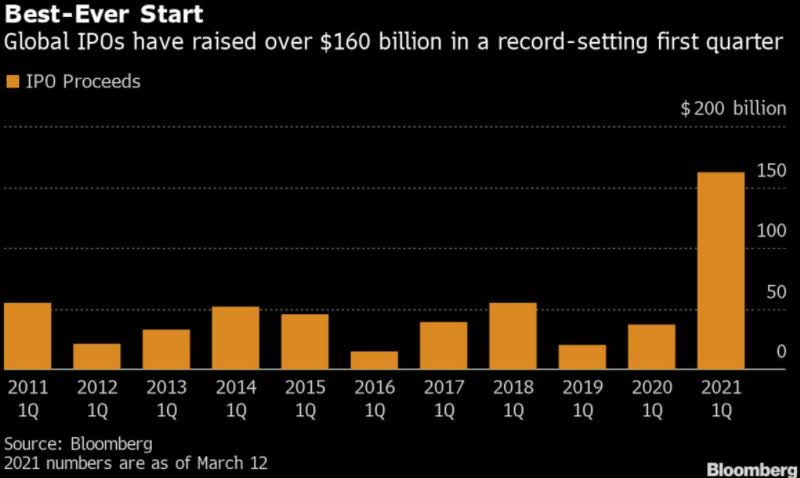 Global IPOs