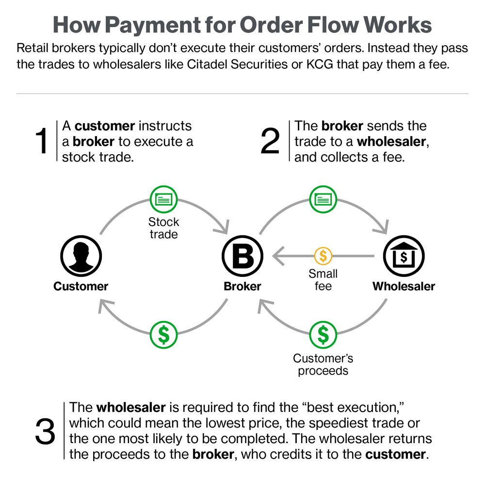 Order Flow