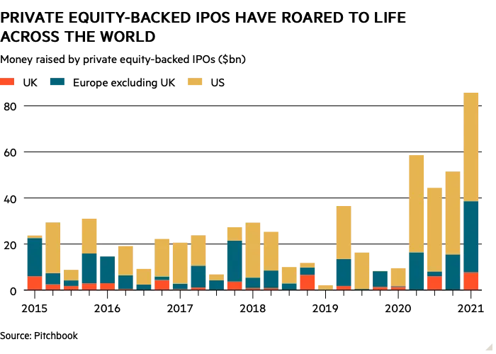 Private Equity Backed IPOs