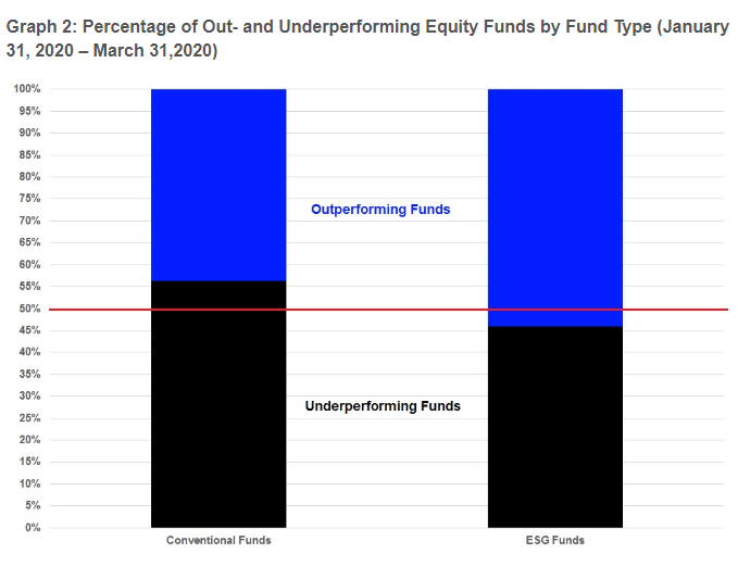 Underperforming Funds