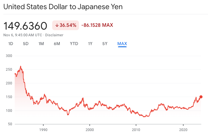 USD to Yen