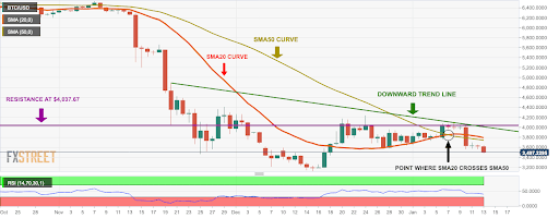 1btcusd_daily_chart-636830625831309254.png