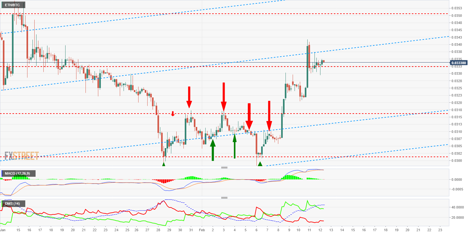 Top 3 Price Prediction Bitcoin Ripple Ethereum So Close And Yet - 