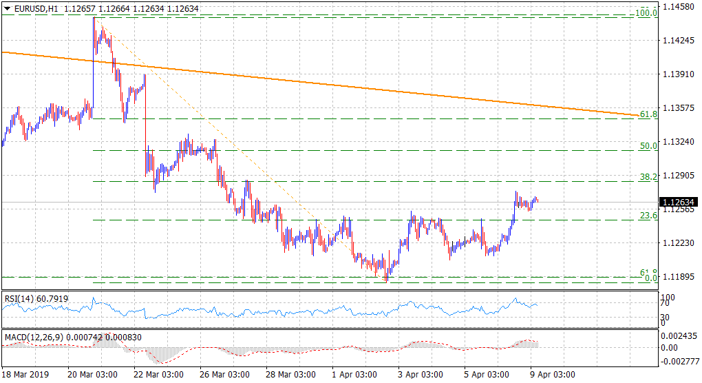 1eurusd09042019-636903840744240455.png