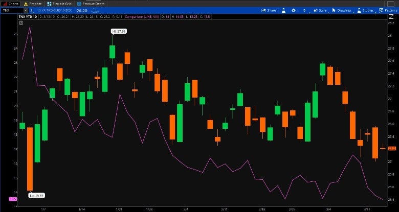 2019-03-13-chart-2.jpg