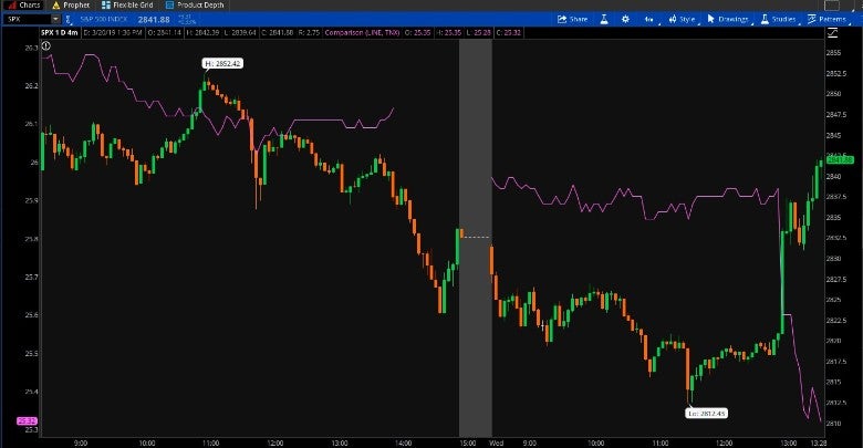 2019-03-20-chart-fed-v2.jpg