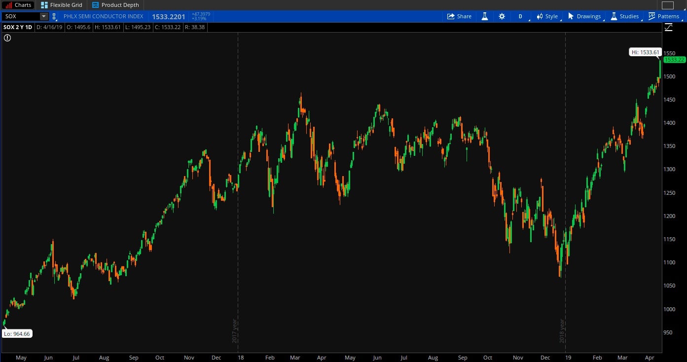 2019-04-17-chart.jpg